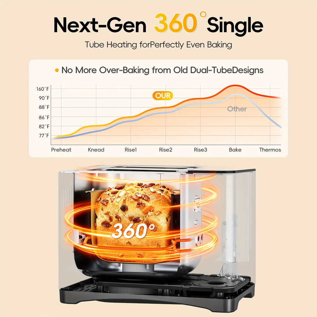 GUNJI 2LB 19-in-1 Bread Machine, Nonstick Ceramic Pan, 3 Crust Colors, 15H Timer & 1H Keep Warm